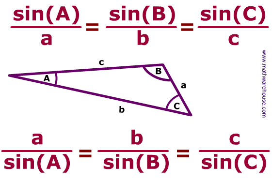 Img: Sine triangle